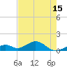 Channel Five East tide chart for Tuesday, June 15, 2021