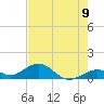 Channel Five East tide chart for Wednesday, June 9, 2021