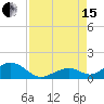 Channel Five East tide chart for Sunday, August 15, 2021
