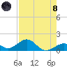 Channel Five East tide chart for Sunday, August 8, 2021