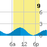 Channel Five East tide chart for Monday, August 9, 2021