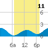 Channel Five East tide chart for Saturday, September 11, 2021