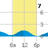 Channel Five East tide chart for Monday, March 7, 2022