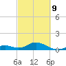 Channel Five East tide chart for Wednesday, March 9, 2022