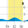 Channel Five East tide chart for Wednesday, April 6, 2022
