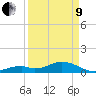 Channel Five East tide chart for Saturday, April 9, 2022