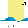 Channel Five East tide chart for Sunday, May 15, 2022