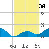 Channel Five East tide chart for Friday, September 30, 2022