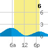 Channel Five East tide chart for Tuesday, September 6, 2022