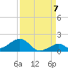 Channel Five East tide chart for Wednesday, September 7, 2022