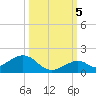 Channel Five East tide chart for Wednesday, October 5, 2022