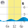 Channel Five East tide chart for Friday, January 6, 2023