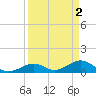 Channel Five East tide chart for Sunday, April 2, 2023