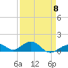Channel Five East tide chart for Saturday, April 8, 2023