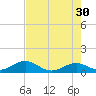 Channel Five East tide chart for Tuesday, May 30, 2023
