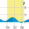Channel Five East tide chart for Sunday, May 7, 2023