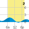 Channel Five East tide chart for Friday, June 2, 2023