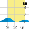 Channel Five East tide chart for Friday, June 30, 2023