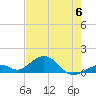 Channel Five East tide chart for Tuesday, June 6, 2023