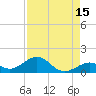 Channel Five East tide chart for Tuesday, August 15, 2023