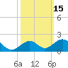 Channel Five East tide chart for Sunday, October 15, 2023