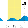 Channel Five East tide chart for Wednesday, November 15, 2023