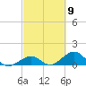 Channel Five East tide chart for Saturday, March 9, 2024