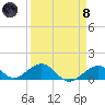 Channel Five East tide chart for Monday, April 8, 2024