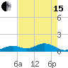 Channel Five East tide chart for Wednesday, May 15, 2024