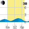 Channel Five East tide chart for Thursday, May 30, 2024