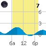 Channel Five East tide chart for Tuesday, May 7, 2024