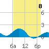 Channel Five East tide chart for Wednesday, May 8, 2024