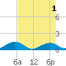 Channel Five East tide chart for Saturday, June 1, 2024