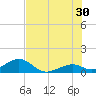 Channel Five East tide chart for Sunday, June 30, 2024