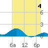 Channel Five East tide chart for Thursday, July 4, 2024
