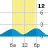 Channel Five East tide chart for Tuesday, November 12, 2024