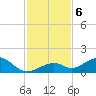 Channel Five East tide chart for Friday, December 6, 2024