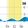 Channel Five East tide chart for Thursday, January 30, 2025