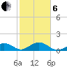 Channel Five East tide chart for Monday, January 6, 2025
