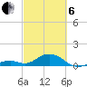 Channel Five East tide chart for Thursday, March 6, 2025