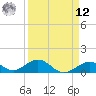 Channel Five East tide chart for Saturday, April 12, 2025