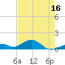 Channel Five East tide chart for Friday, May 16, 2025