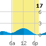 Channel Five East tide chart for Saturday, May 17, 2025