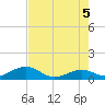 Channel Five East tide chart for Thursday, June 5, 2025