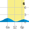Channel Five East tide chart for Friday, June 6, 2025