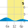 Channel Five East tide chart for Saturday, July 5, 2025