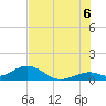 Channel Five East tide chart for Sunday, July 6, 2025