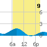Channel Five East tide chart for Wednesday, July 9, 2025