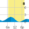 Channel Five East tide chart for Friday, August 8, 2025