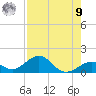 Channel Five East tide chart for Saturday, August 9, 2025